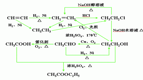 有機(jī)物有何危害？有機(jī)物的危害性介紹